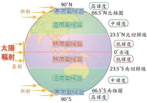 溫帶範圍